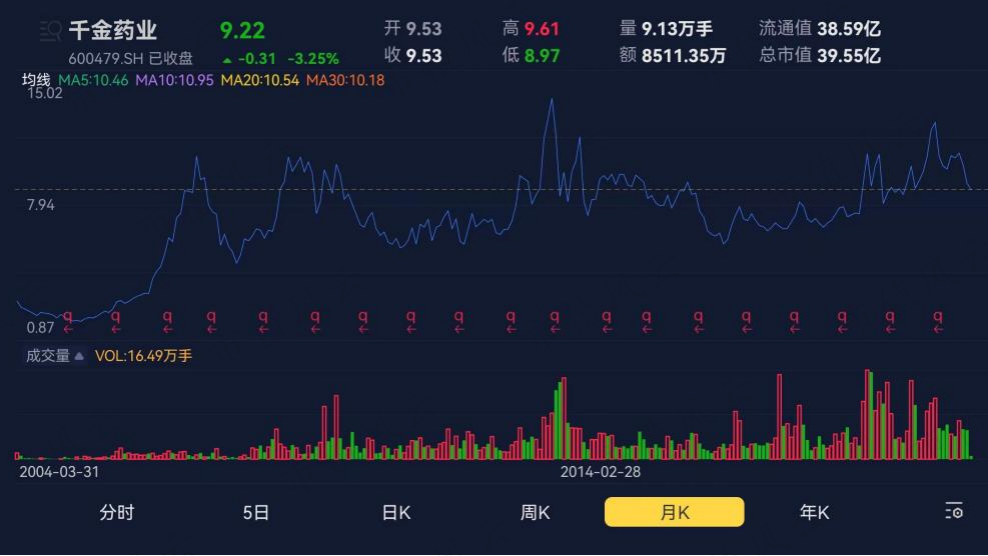 (来源:市值风云APP)