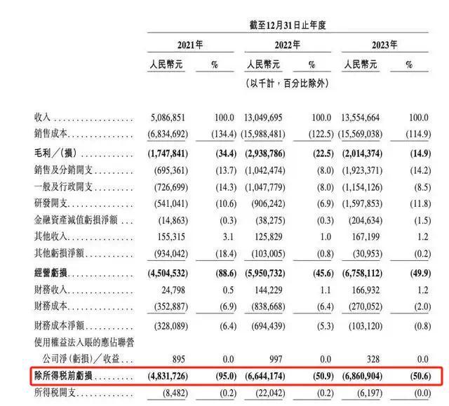 哪吒汽车，陷入生死边缘！