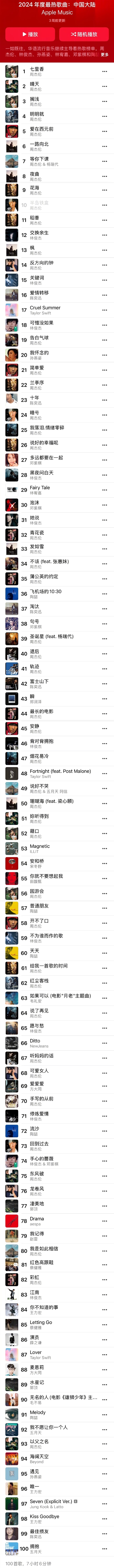 苹果Apple Music公布2024年度最热歌曲榜单:周杰伦霸榜