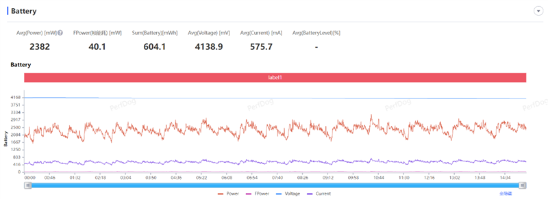 全球首款天玑9400游戏机iQOO Neo10 Pro全面评测:144帧丝滑玩《星铁》真香!