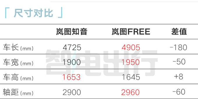 岚图知音东风日产工厂投产预计起售价20万以内-图9