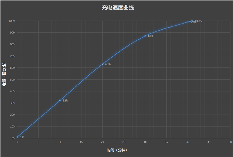 打破人像手机性能边界!vivo S18 Pro评测:不仅拍人好 玩游戏更出色