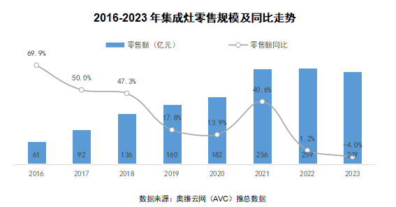 2024 AWE 家·生活趋势报告