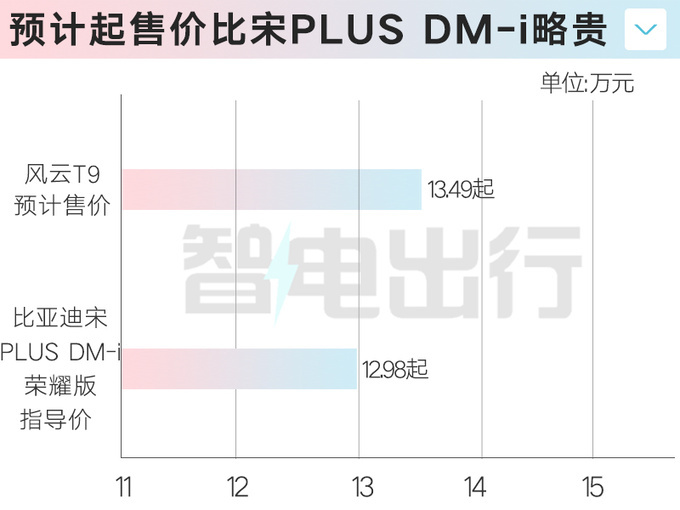 奇瑞4S店风云T9 5月21日上市预计13.49万起售-图6