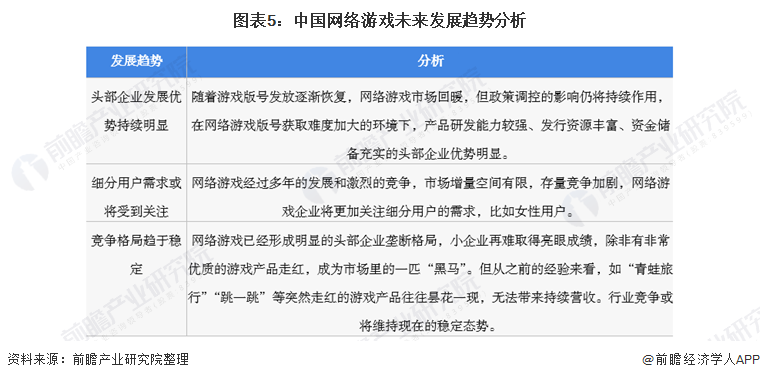 图表5:中国网络游戏未来发展趋势分析