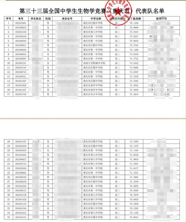 家长质疑全国生物学联赛重庆队选拔存舞弊，相关方回应