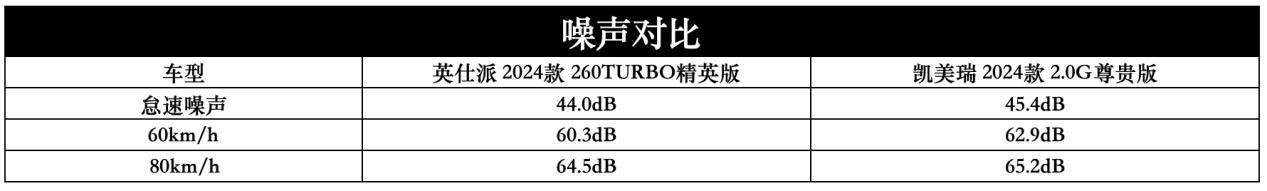 谁才是日系B级车常青树? 本田英仕派对比丰田凯美瑞