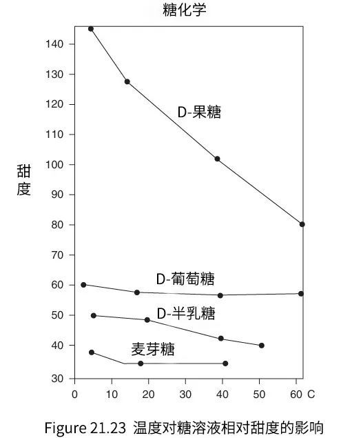 尿酸危机，席卷中国