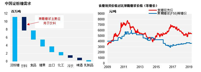 尿酸危机，席卷中国