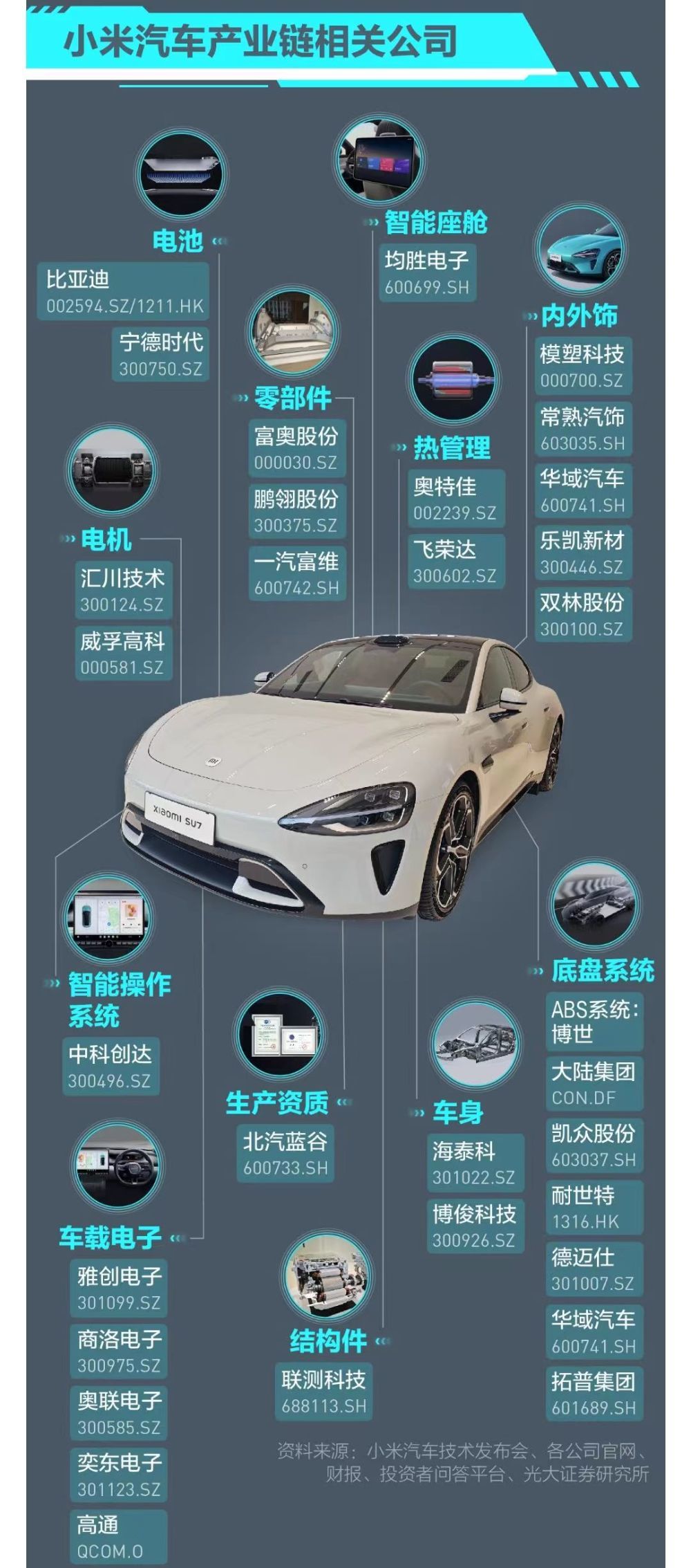 小米汽车概念指数创新高，概念股持续爆发