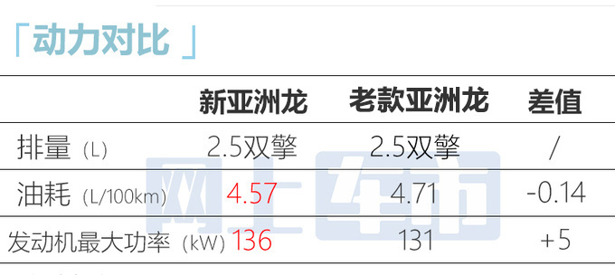 降2.3万！丰田新亚洲龙17.88万起售 高圆圆的最爱