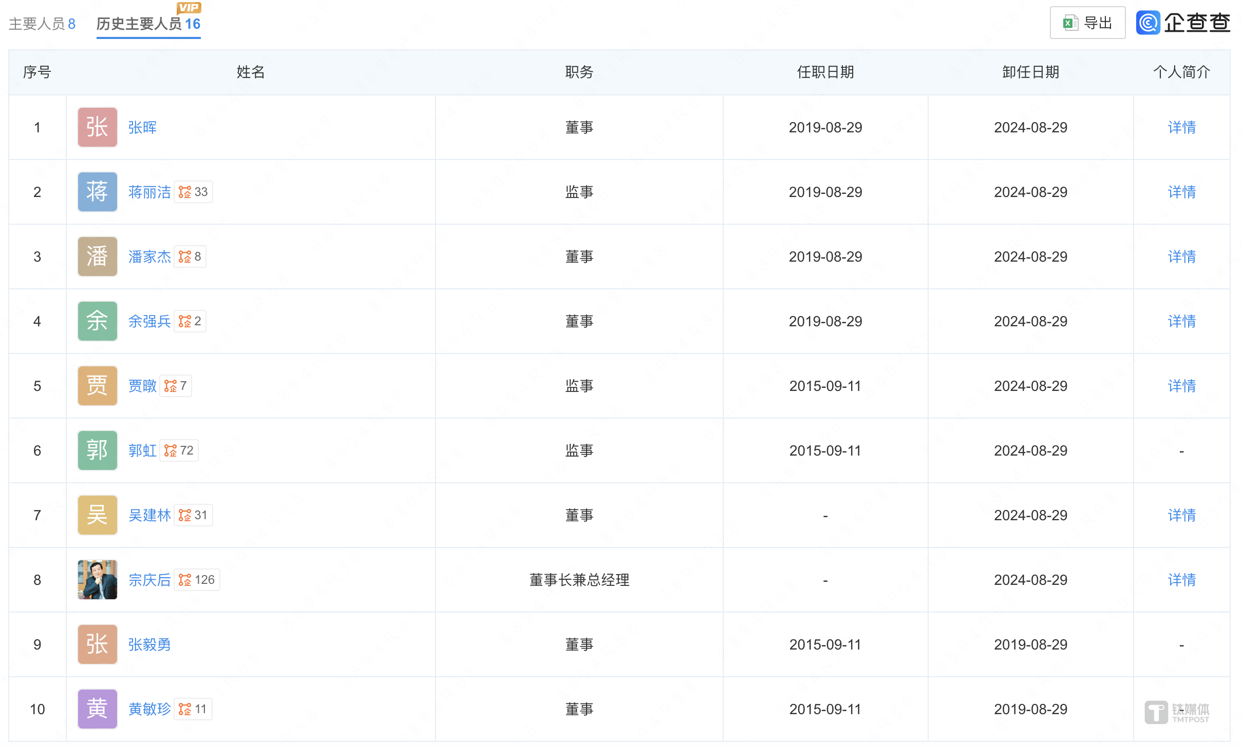 图片来源:企查查