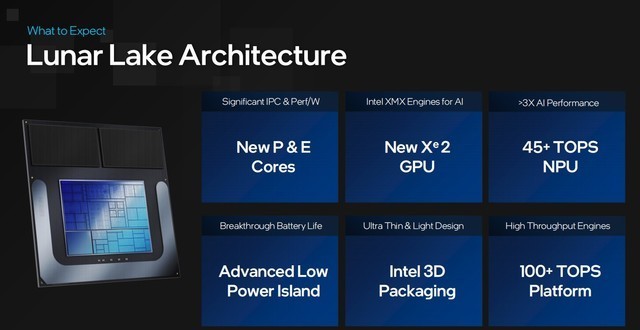 Lunar Lake、Arrow Lake全部亮相 AI PC竞争进入白热化