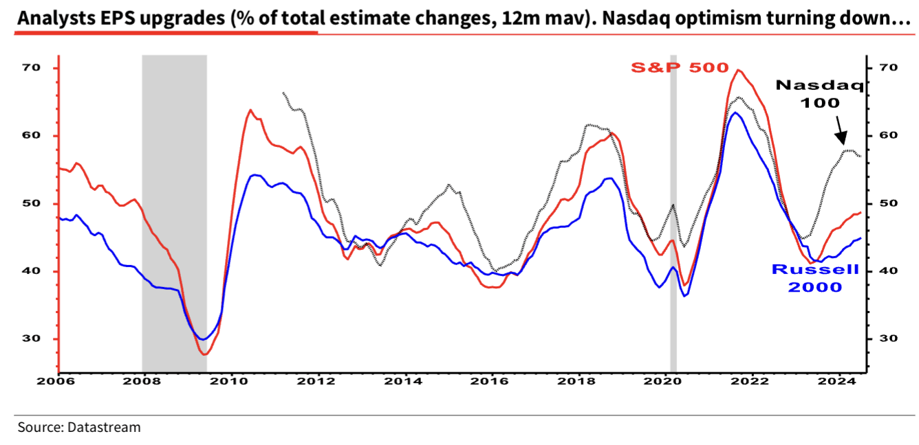 标普500与纳指遭遇“黑色星期三”！此轮美股调整可能“远未结束”