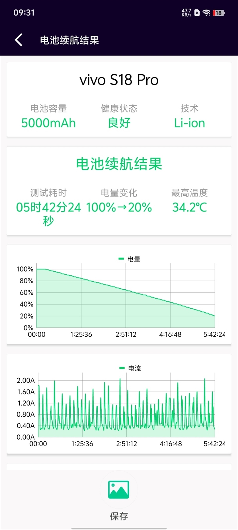 打破人像手机性能边界!vivo S18 Pro评测:不仅拍人好 玩游戏更出色