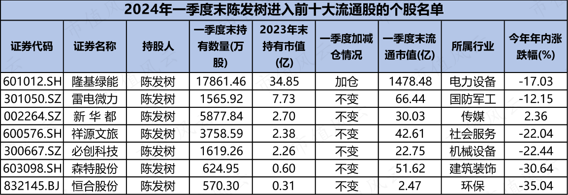 (注:Choice数据,市值风云制表)