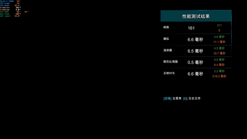 游戏性能超越i9-14900K!锐龙7 9700X/5 9600X首发评测:这才是真正优秀的游戏处理器