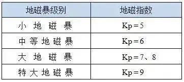 2019年以来最强耀斑，究竟会不会让人失眠？