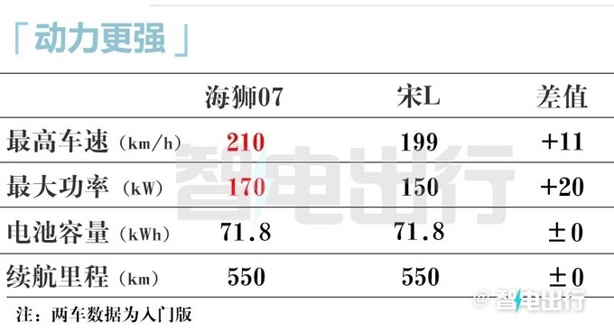 比亚迪4S店海狮07本月25日预售卖16.98万-图12