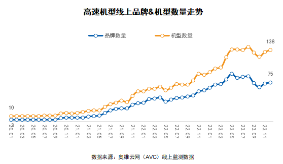 2024 AWE 家·生活趋势报告