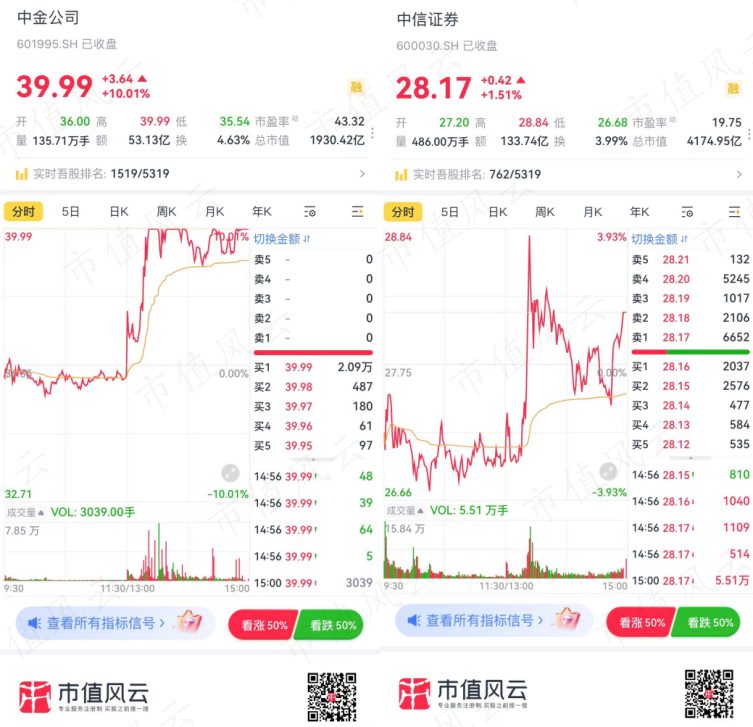 首期5000亿!互换便利落地,普通投资者如何搭便车?