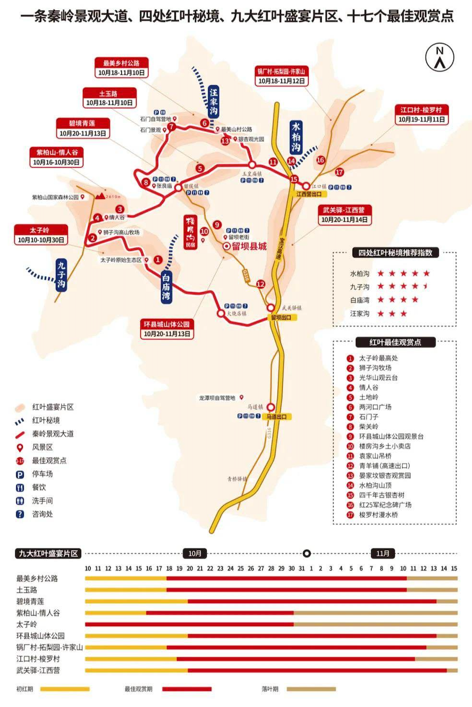 留坝是定义秋色的地方,就是现在这个时节。