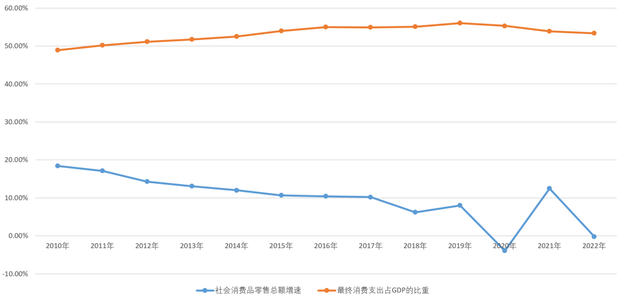 消费券如何才能真正“劝”消费？