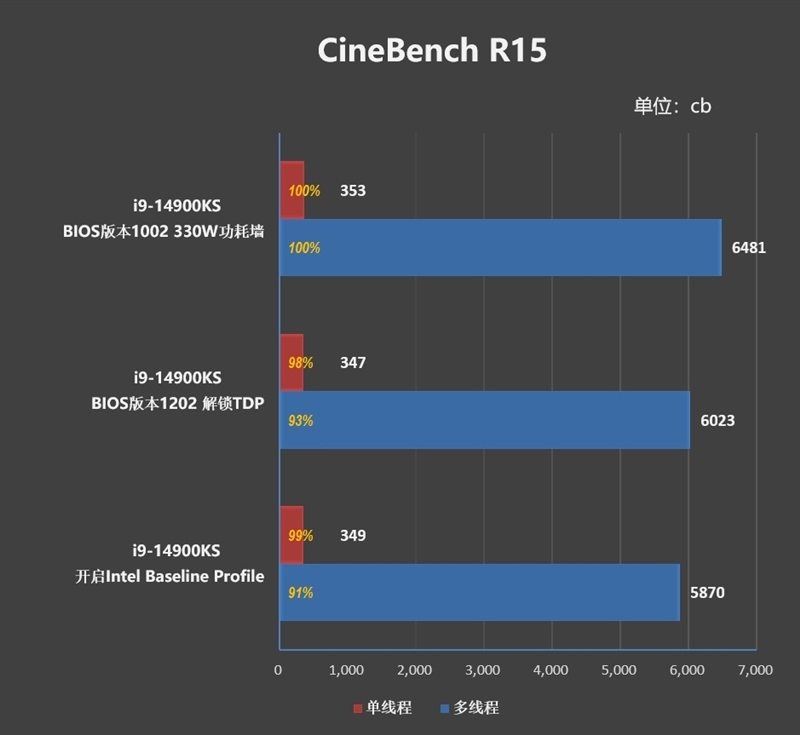 两颗i9-14900KS深度评测:探究不稳定的原因及解决方案