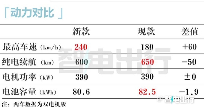 海豹07 EV内饰实拍换新配色 最快月底发布-图8