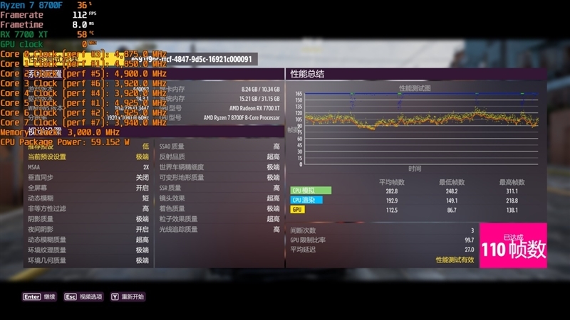 6K价位整机不二之选!AMD锐龙7 8700F评测:游戏、AI全方位战胜i5-14400F