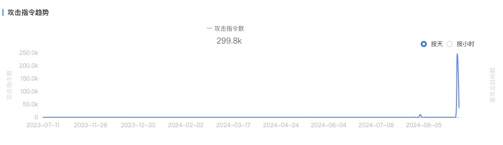 “中国出了一款登顶全球的游戏，有人这么不开心吗？”