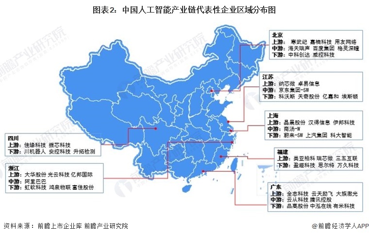 图表2:中国人工智能产业链代表性企业区域分布图