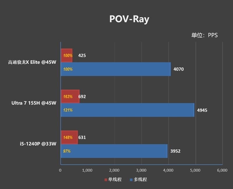 首发骁龙X Elite！华硕无畏Pro15 2024评测：完全可比肩x86、AI和续航更强