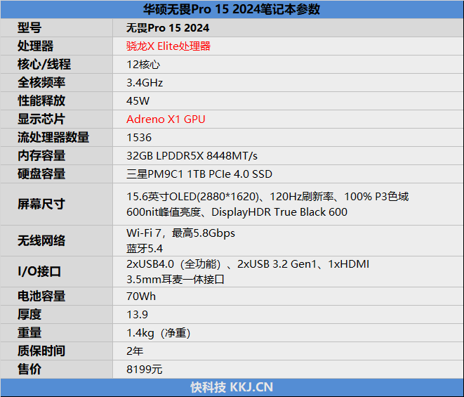 首发骁龙X Elite！华硕无畏Pro15 2024评测：完全可比肩x86、AI和续航更强