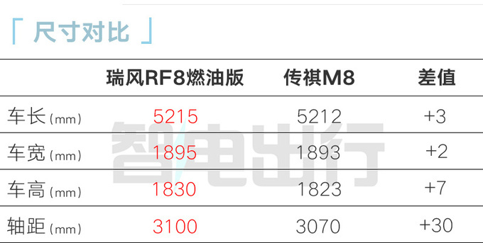 江淮瑞风RF8鸿蒙版4月25日上市首搭华为车机-图4