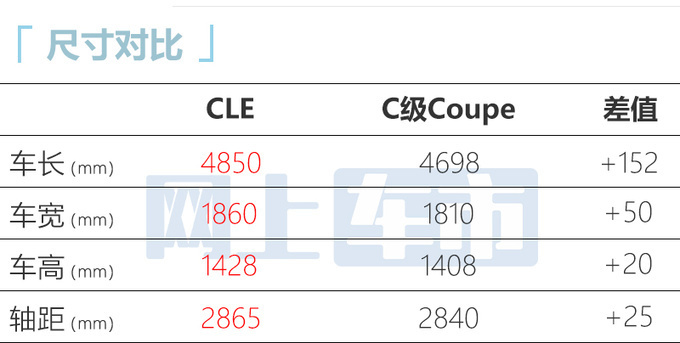 奔驰全新CLE上半年上市比E级更大 预计44万起售-图5