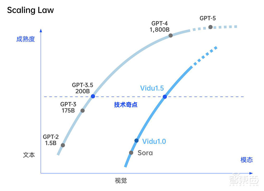 数十亿美元!传亚马逊又要投资Anthropic,但有一个条件