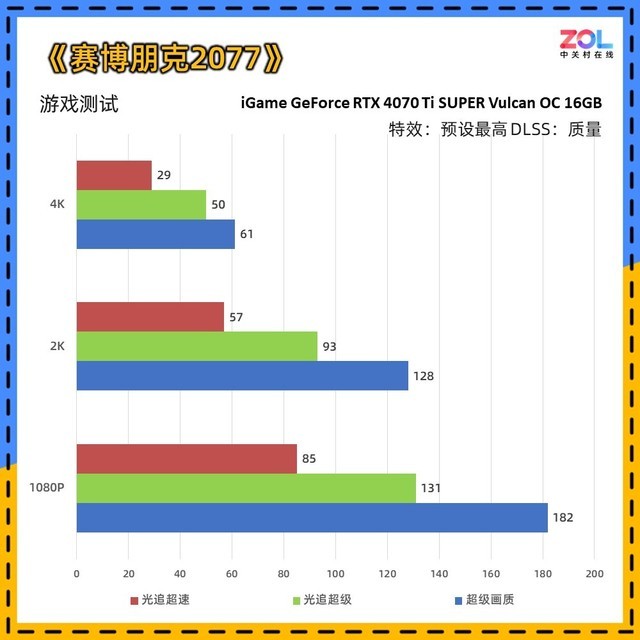 iGame RTX 4070 Ti SUPER火神显卡评测 80级水准 畅玩4K 3A游戏