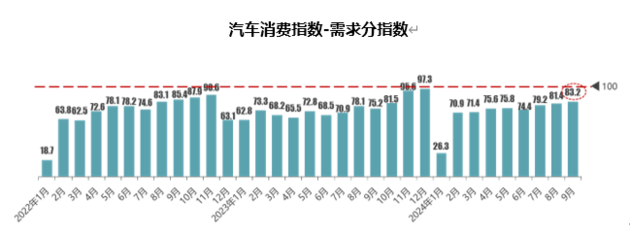 指令协会：9月库存预警指数54.0% 增量战略握续“发力”中