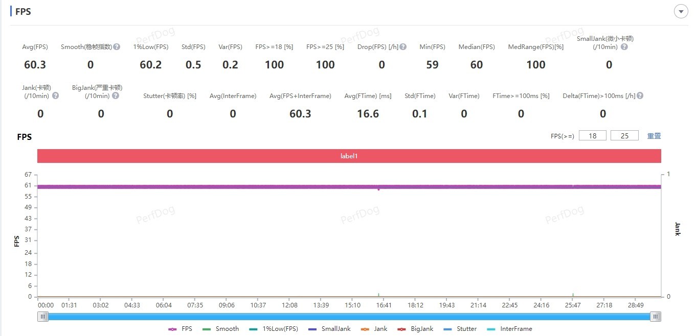 这性能你受得了吗?红魔9S Pro+评测