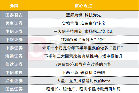 A股觸底企穩(wěn)反彈在即？投資主線有哪些？十大券商策略來了