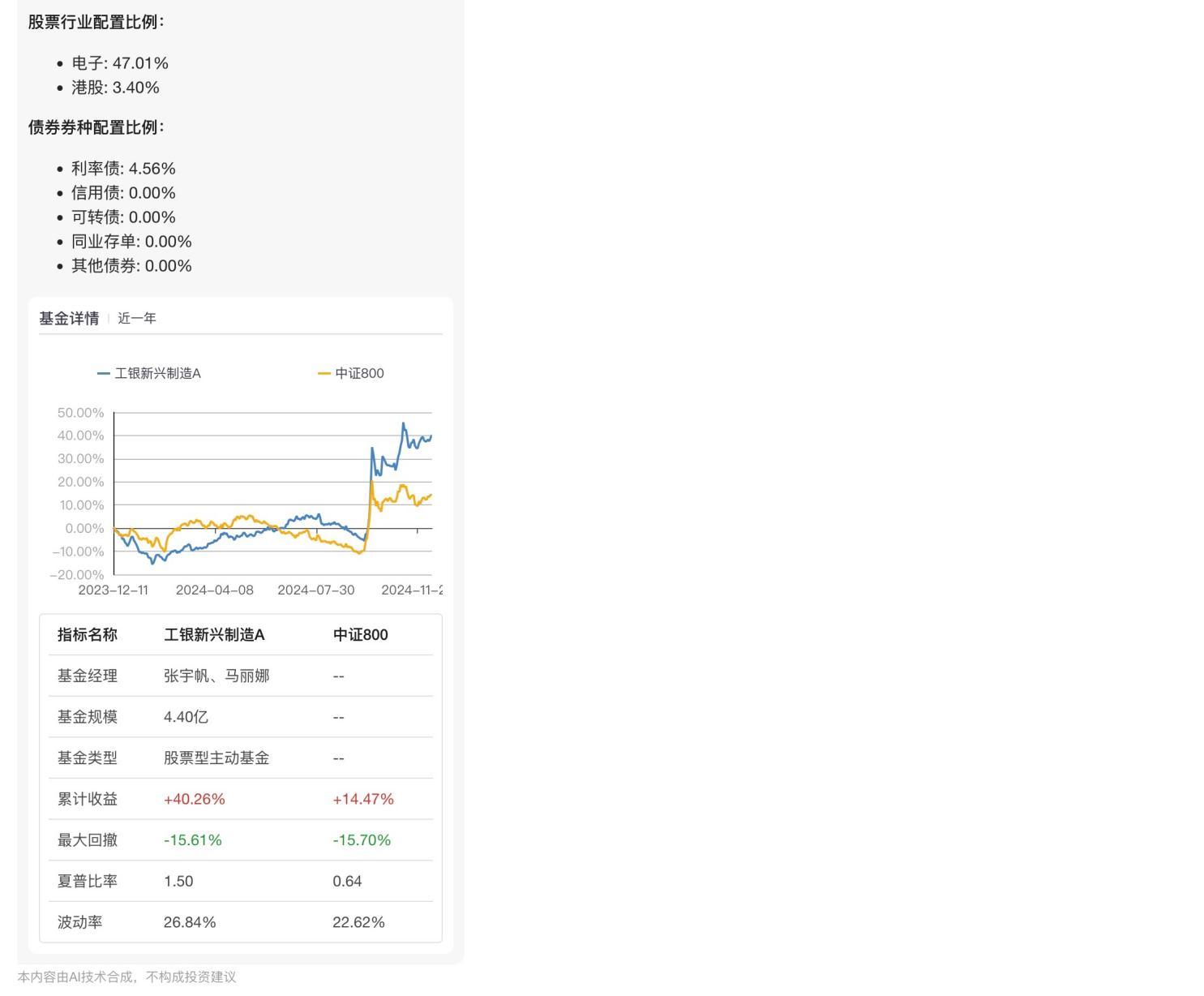 投资者提问“基金通”：哪些基金投资了半导体产业链？