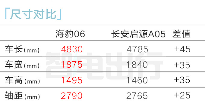 比亚迪4S店海豹06 4月25日发布 预计11.98万起售-图8