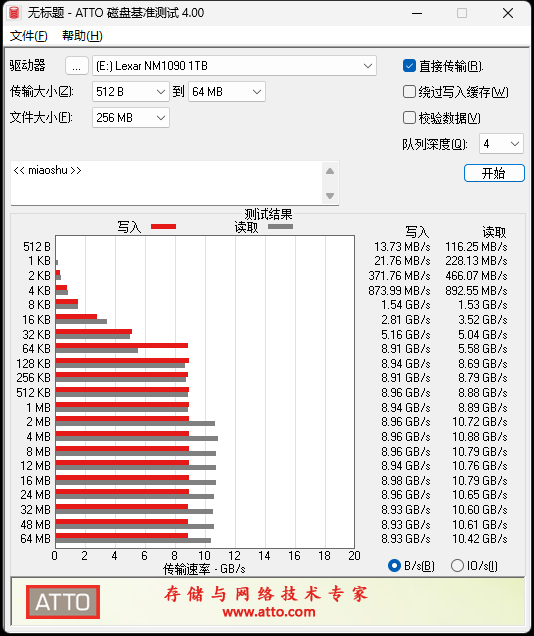 缓外写入1.3GB/s！雷克沙首款PCIe 5.0 SSD NM1090 1TB评测：同类唯一RGB风扇