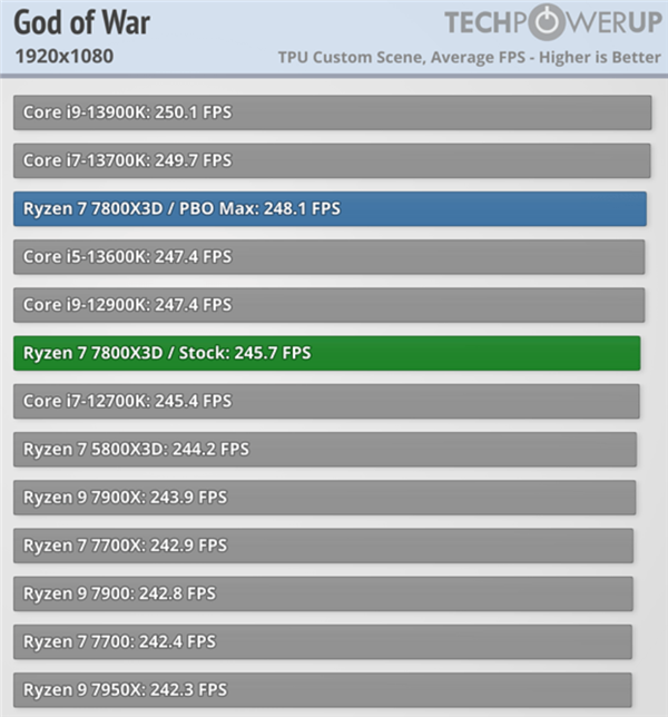 AMD锐龙X3D游戏神U真实顺应每个东说念主吗？细数6个需要预防的场地