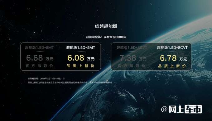 便宜2.2万！吉利新缤越限时6.08万起售 换1.5L动力