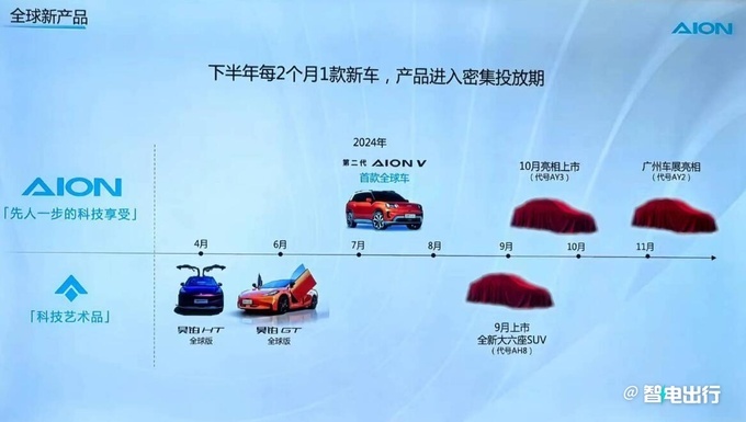 埃安内部文件：将发4款新车！明年进军插混+增程