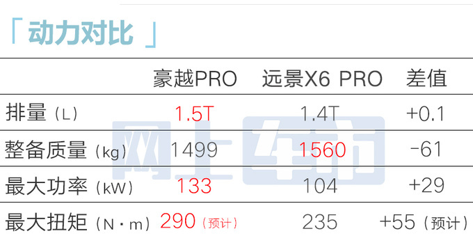 吉利新SUV定名豪越PRO尺寸加长 或替代远景X6 PRO-图17