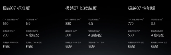 极越07部分配置