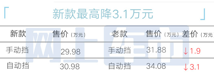 官降3.1万！斯巴鲁新Brz售29.98万起 全国可上牌